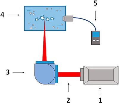 Water Decomposition Occurring During Laser Breakdown of Aqueous Solutions Containing Individual Gold, Zirconium, Molybdenum, Iron or Nickel Nanoparticles